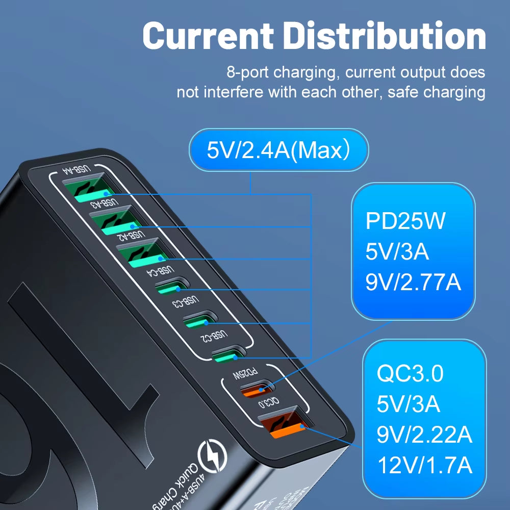 Power Up Fast with the 150W Multi-Port USB Charger – Ideal for Xiaomi, iPhone, Samsung, and Huawei!